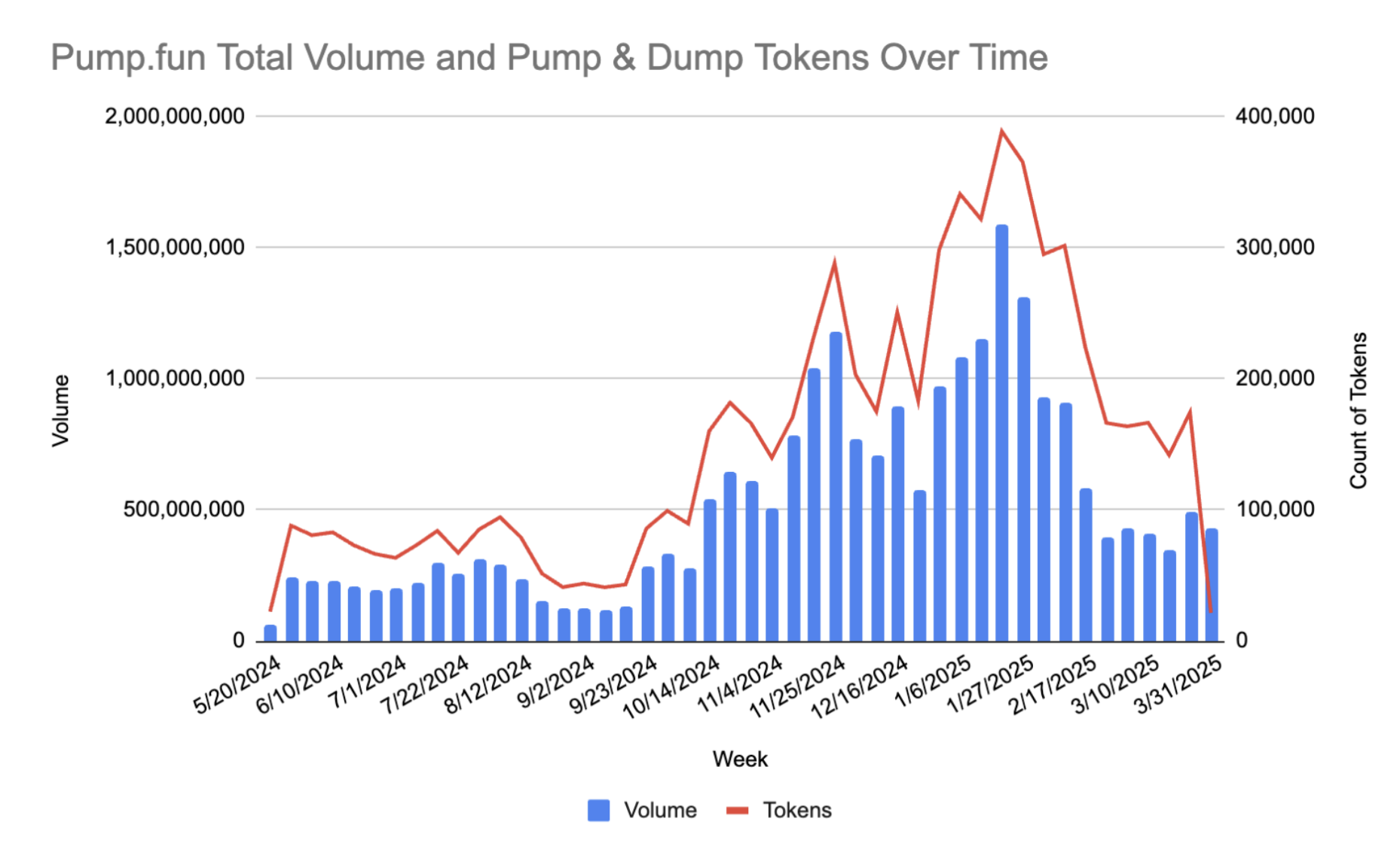 Solidus Labs Pump.fun scam report