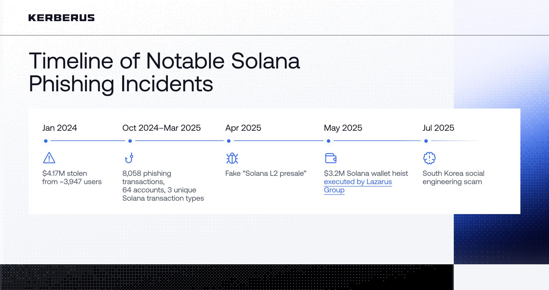 Human losses dominate in H1 2025