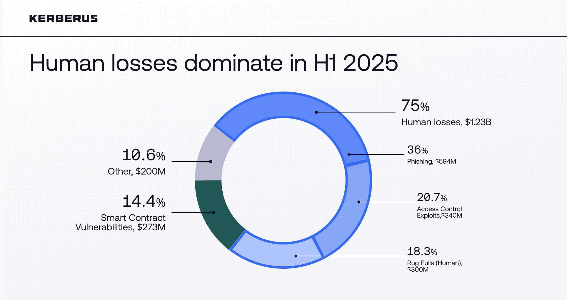 Solana wallet security and drainer threats