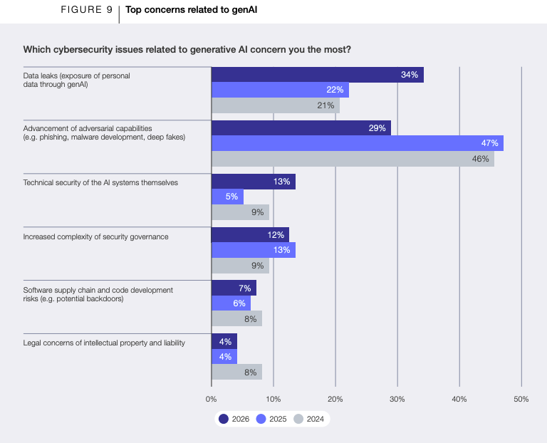 AI Deepfake and Phishing Risks