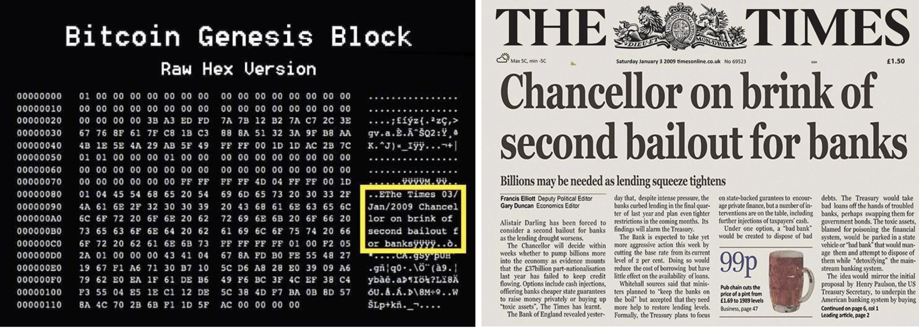 Bitcoin Genesis Block - Bank Bailout Reference